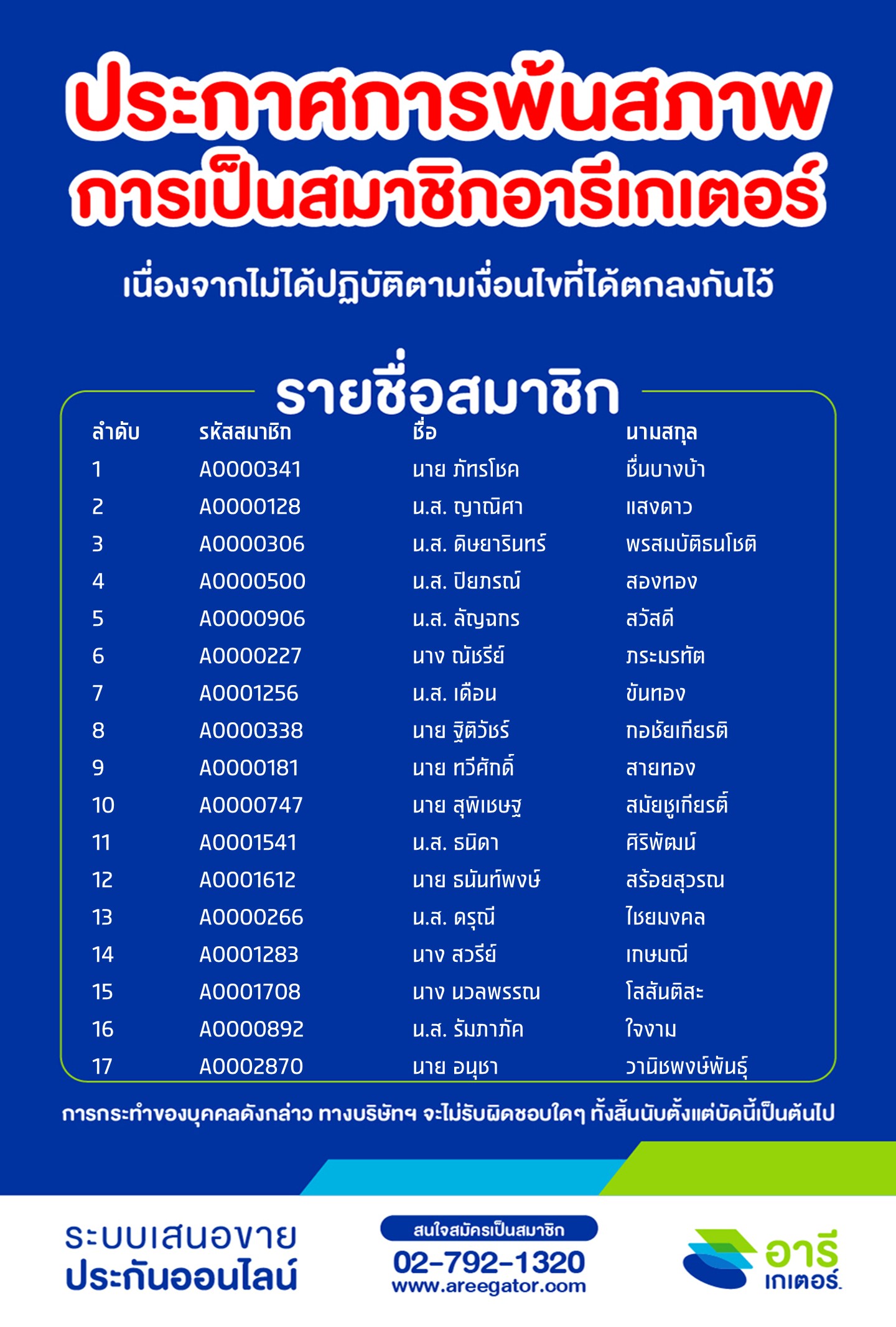 ประกาศการพ้นสภาพการเป็นสมาชิกอารีเกเตอร์ ครั้งที่ 14 (asof ต.ค.)